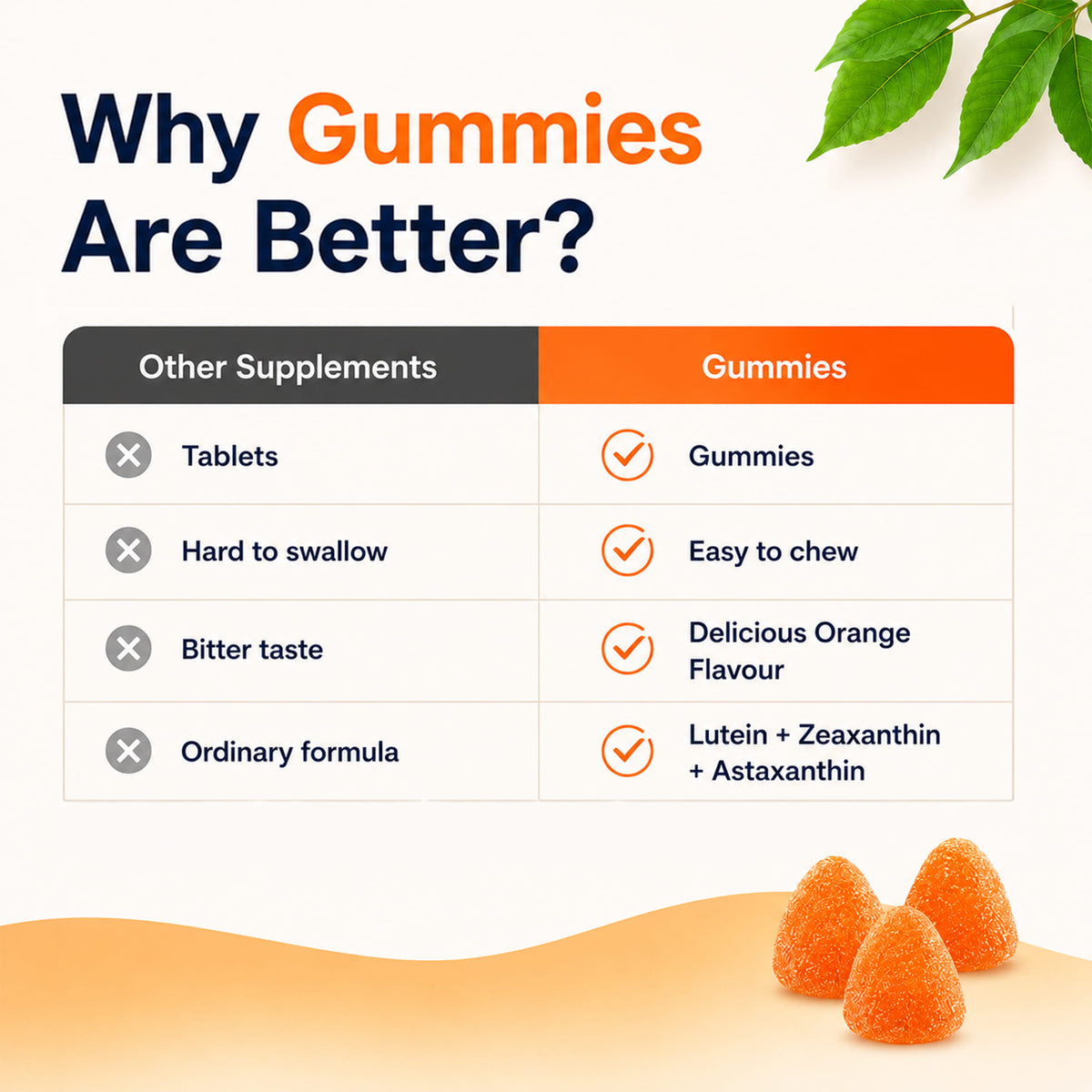Gumyum Eye Care Gummies